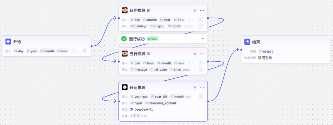 超级干货，秒变大神|三个底层认知帮你AI应用效果提升300%