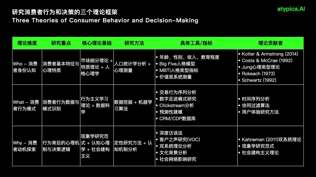 为什么用AI研究消费者是可信的？