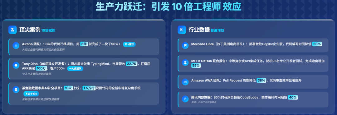 AI 时代下研发效能有质变吗？