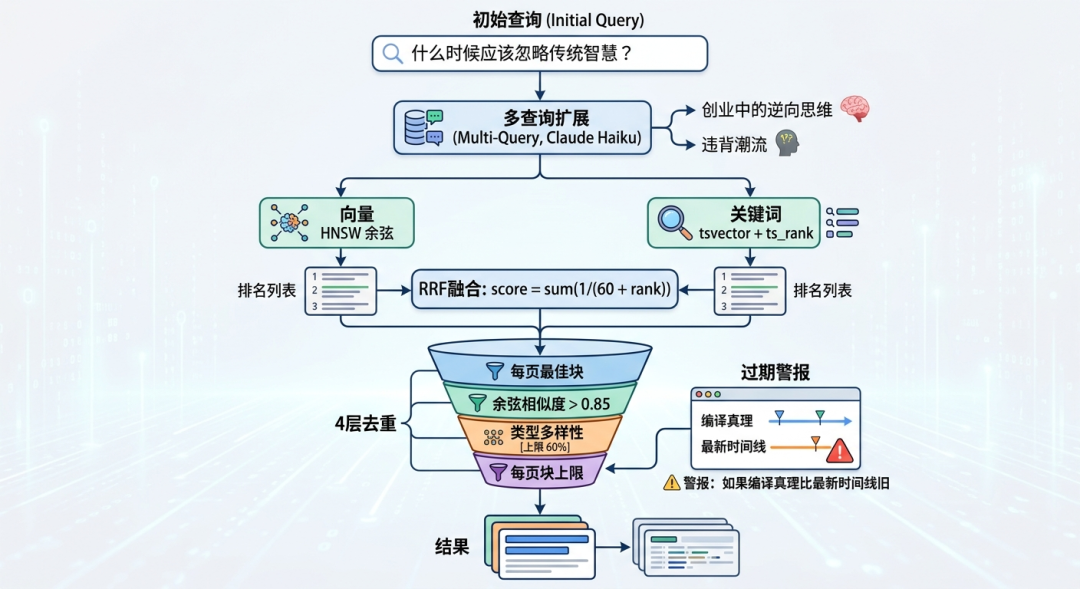 GBrain：让AI Agent拥有完美记忆的知识系统