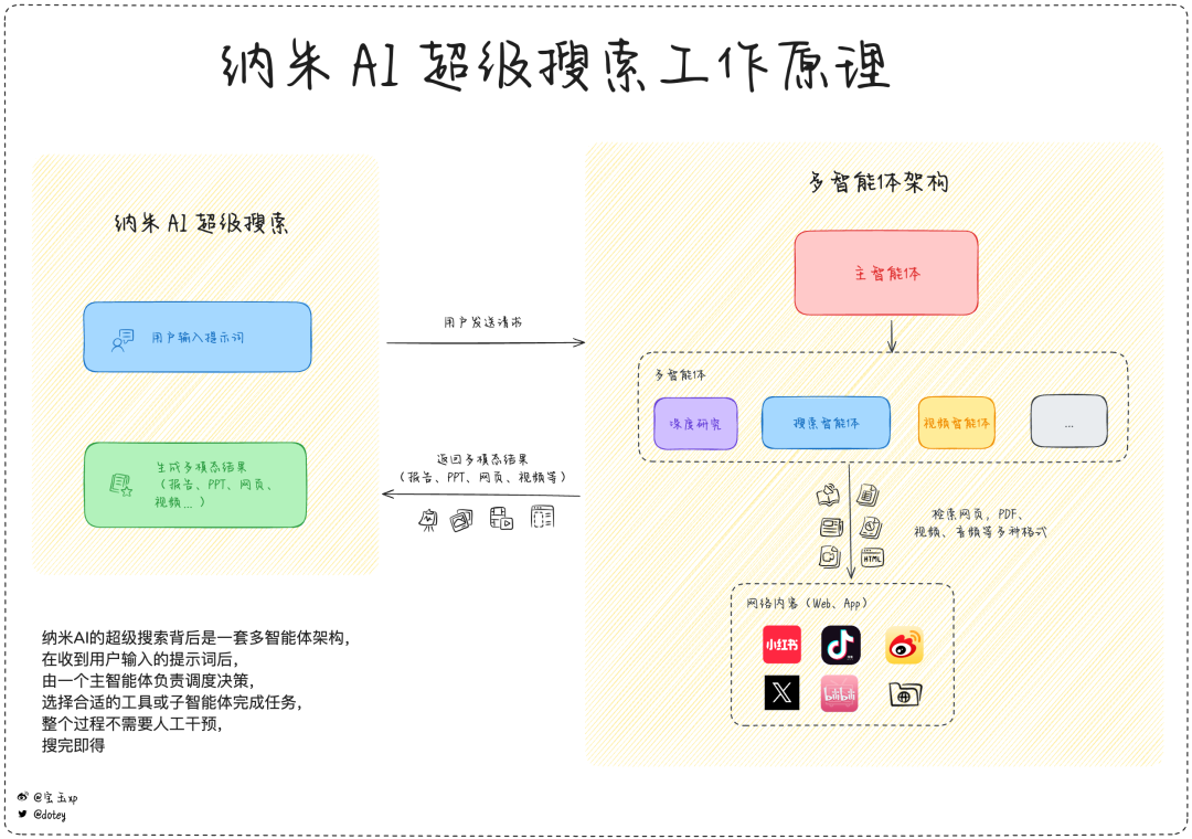 AI 视频制作也接近了 GPT 时刻