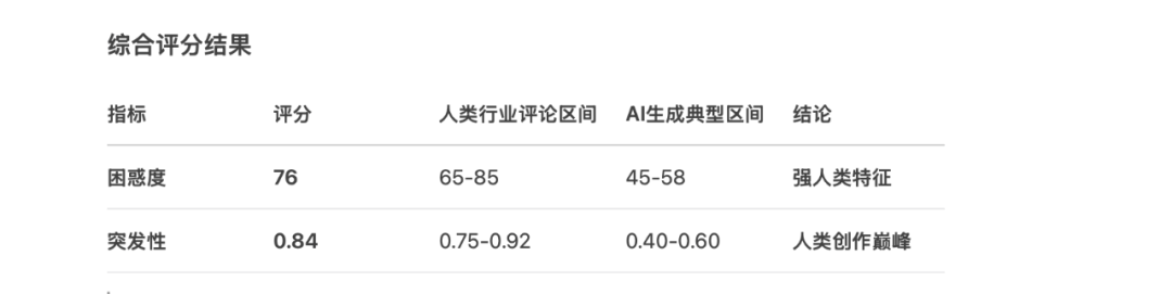 文章“AI 味”的检测与优化