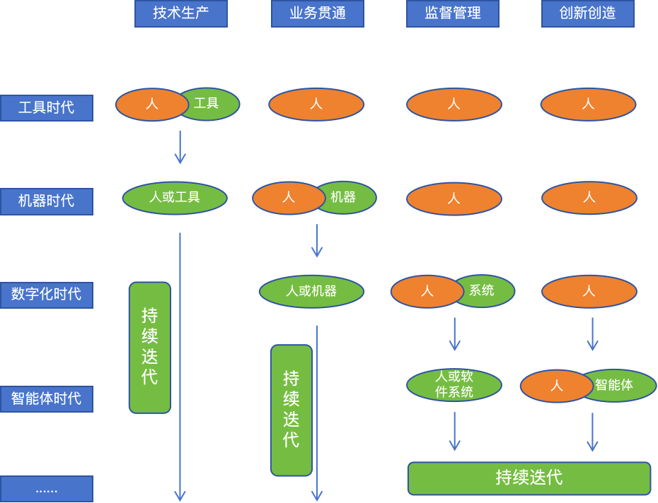 AI 项目的 “真与假”：为什么聊了很多，却没优质项目？