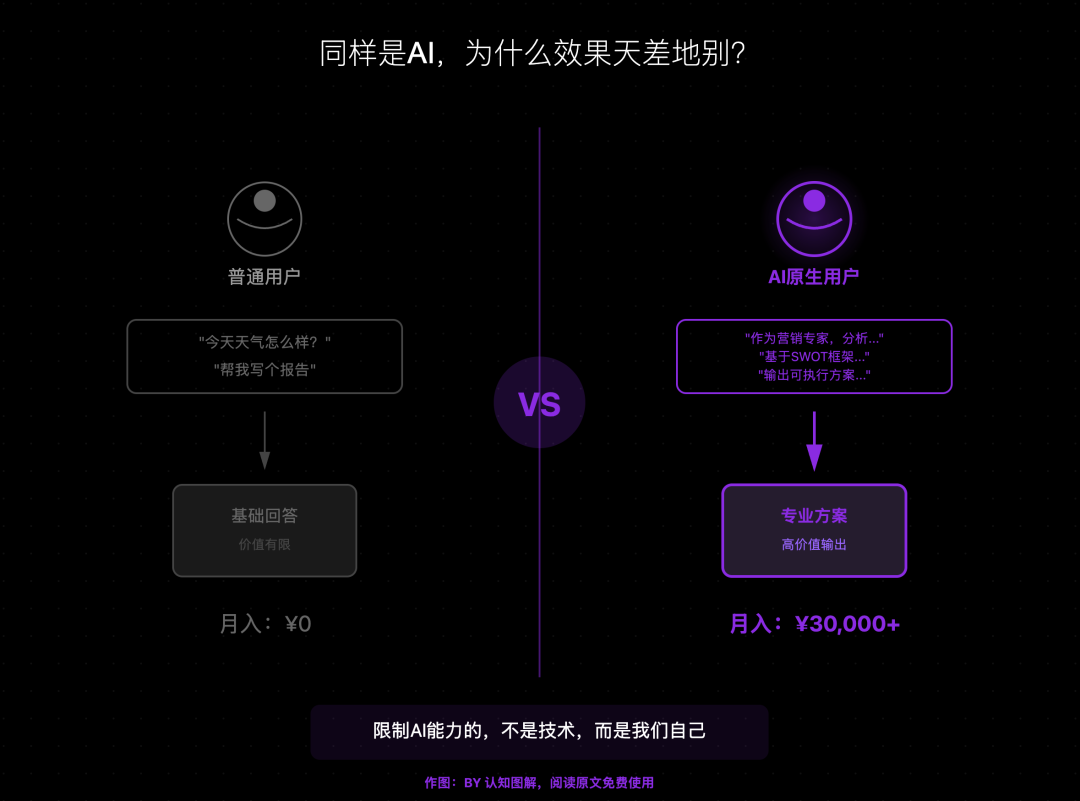 跟AI沟通的正确姿势，就三个字：说人话（一）
