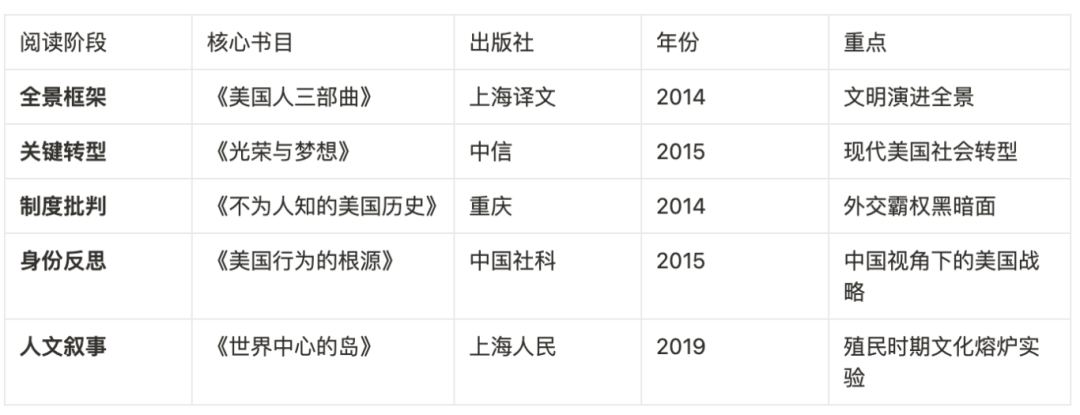 我用AI重构了阅读流程