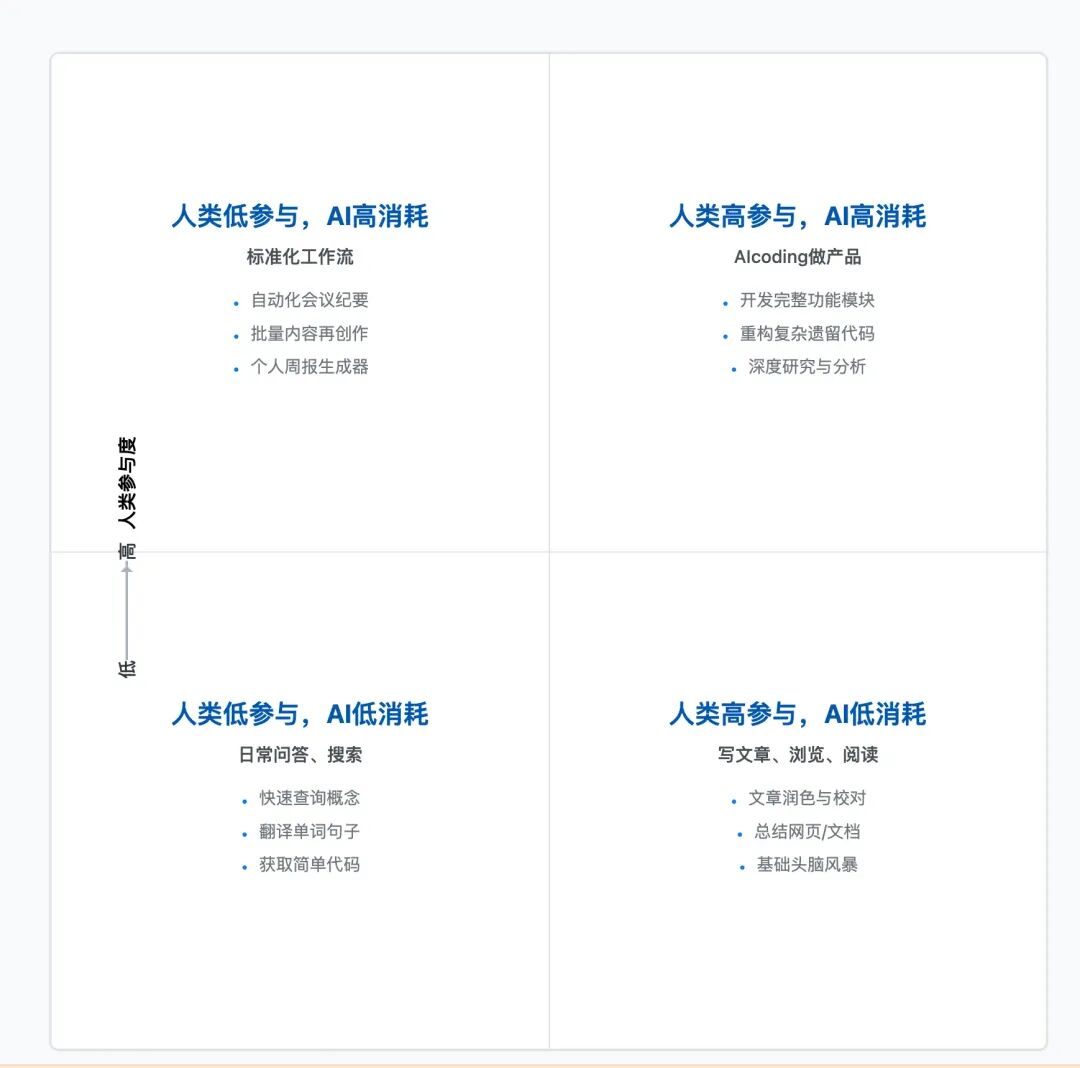 公开帮我每天赚钱的 AI 工作流 之 产品分析