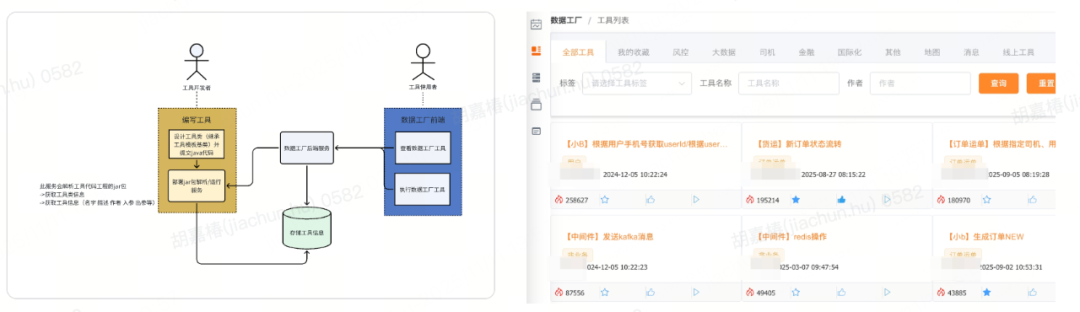 货拉拉数据工厂：从3k+工具到AI智能体，我们如何让造数效率翻倍？