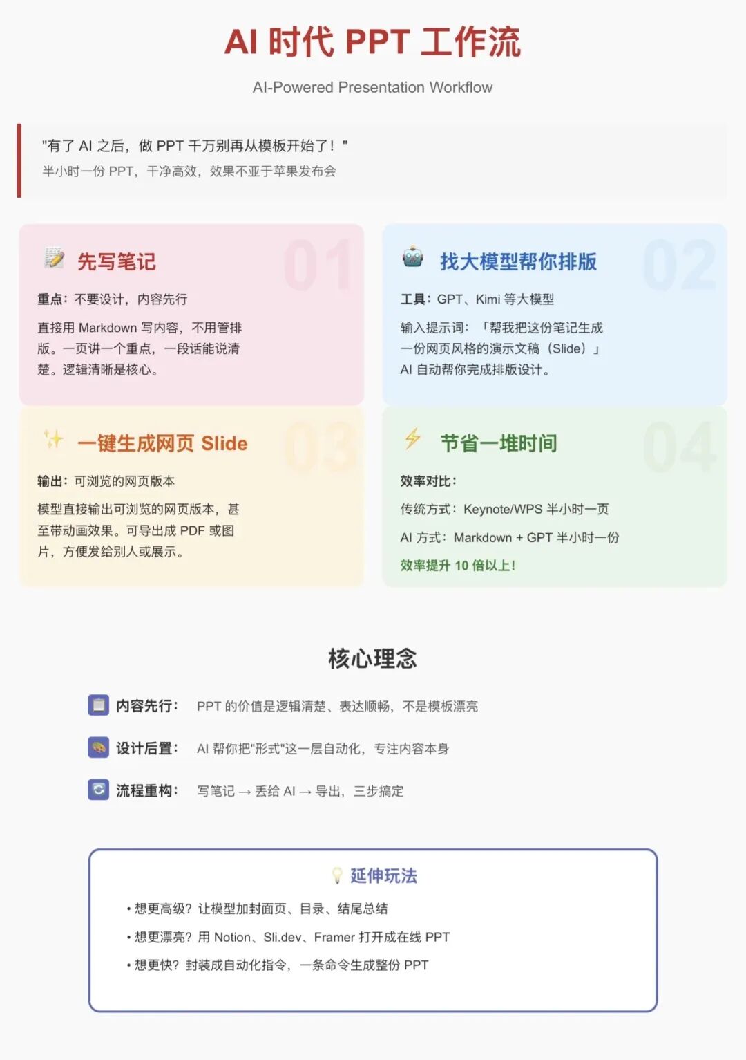 DeepSeek 5 分钟帮我做完一份“苹果发布会级”PPT。我把方法公开了，效果绝了！