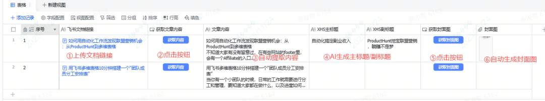 我把小红书封面图自动化了：飞书文档写完，一键生成