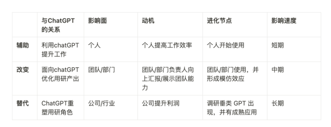 两年前对AI影响用户研究的预测，哪些应验了，哪些被打脸