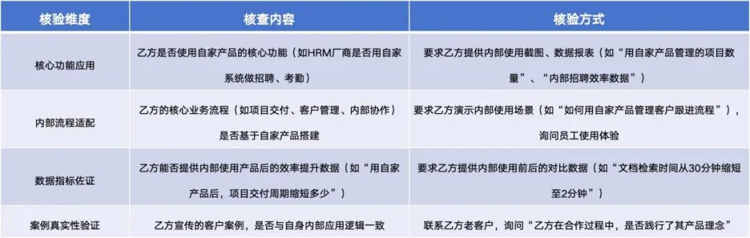 自己都用不好自家的产品就别卖给客户丢人现眼了！