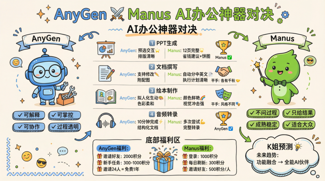 字节错过 Manus 后,推出的 AnyGen 不是竞争是互补