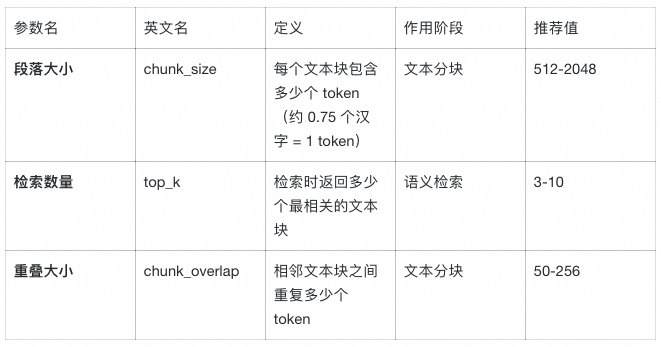 LlamaIndex 深度实战：用《长安的荔枝》学会构建智能问答系统