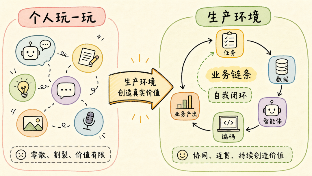 李想谈 AI：价值藏在生产环境里