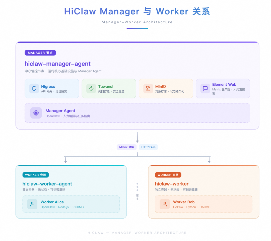 Claw Team 在 SRE 场景下的实践
