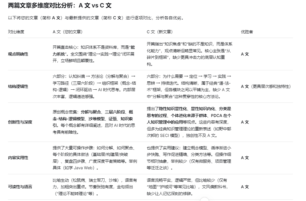 基于本体建模和LLM-Wiki的思路构建AI智能知识库-完成完整方案和长文写作