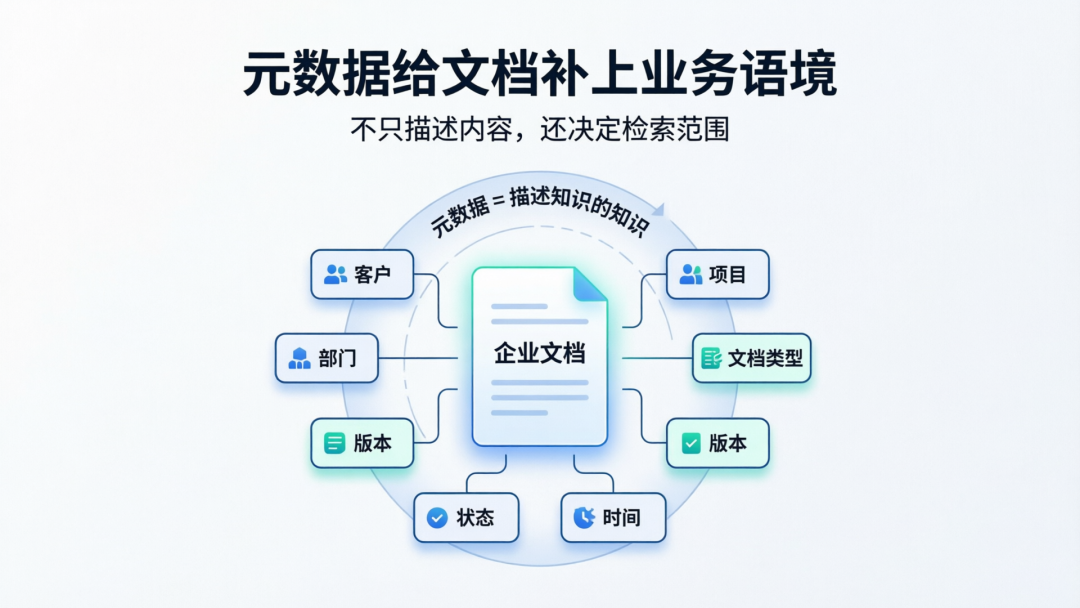 企业知识库里的元数据，到底应该怎么用？