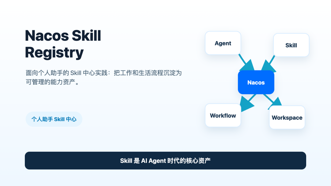 Nacos Skill Registry：面向个人场景的 Skill 中心实践-AI智能王