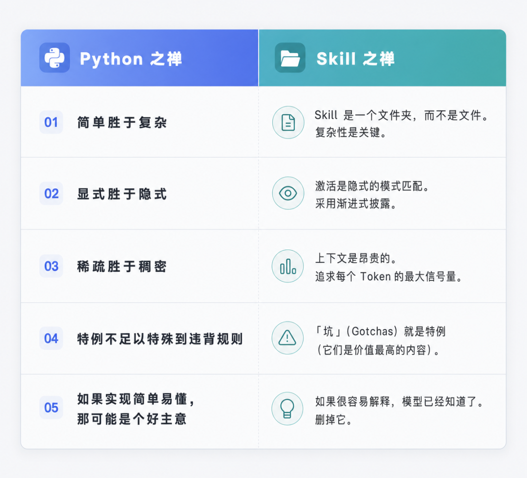 Perplexity 首次公开了内部 Skill 设计指南