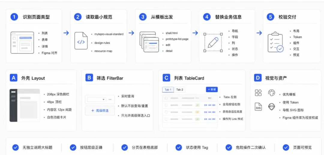 B 端产品设计 Skill 怎么做？结构对了，比你想的简单-AI智能王