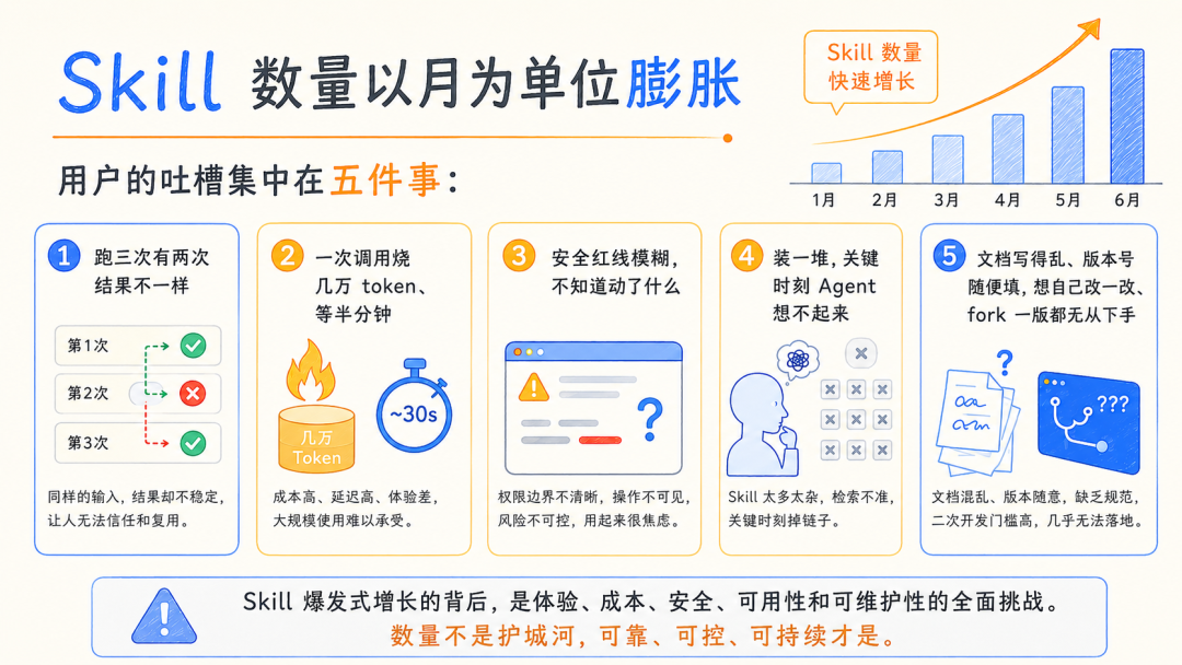 3张图5000字,认真聊聊什么才是好的Skill
