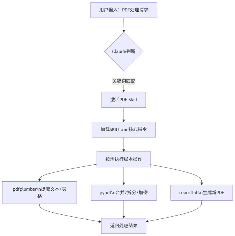 Claude Code 这16个官方Skill,用了半年我总结出最值得装的7个