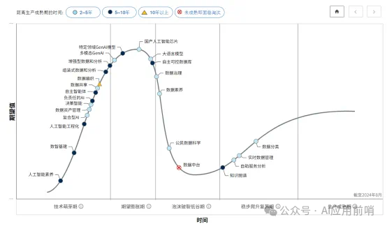 冰火两重天，企业AI之路在何方？