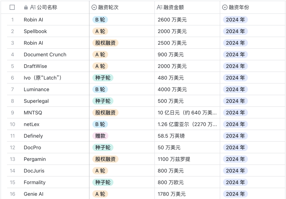 更准确、更个性化：AI 时代，智能合同审查迎来价值创造新范式