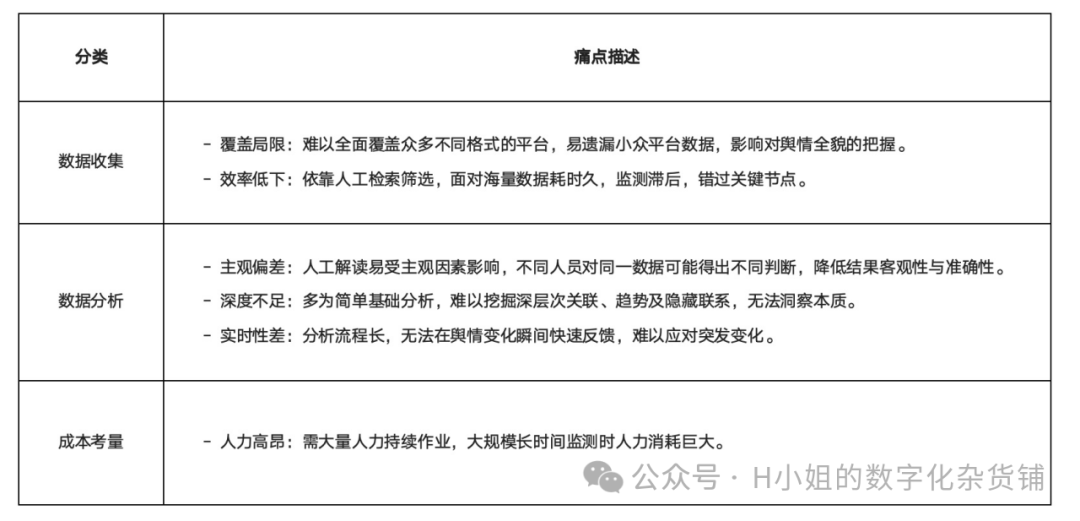 基于AI的用户之声解决方案分析