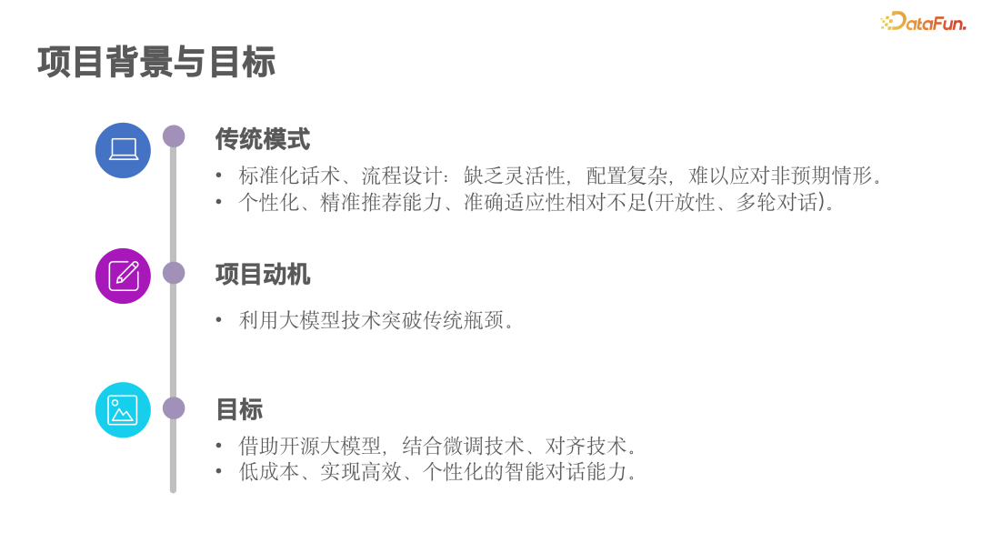大模型电销落地实践:打造 AI 驱动的下一代智慧销售