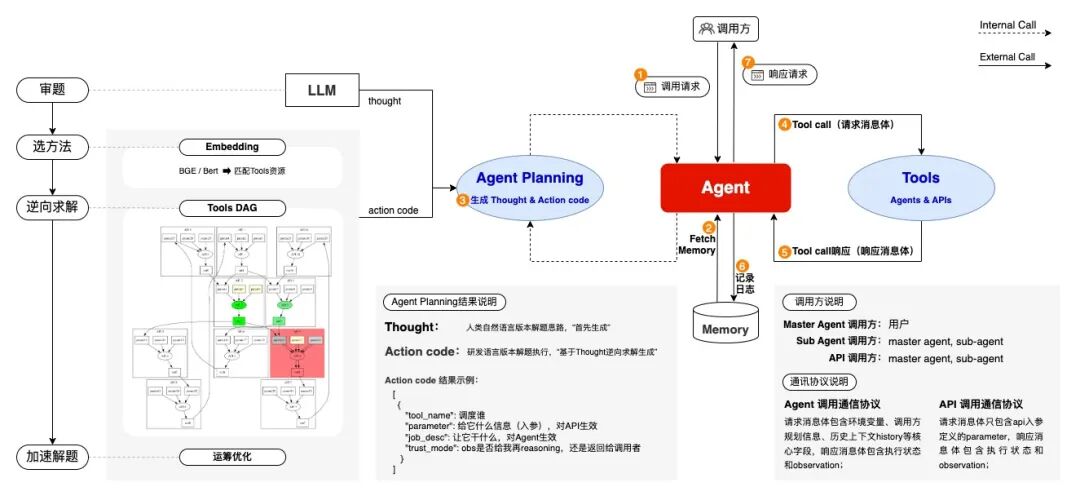 基于Multi-Agent的京东商家智能助手技术探索-AI智能王