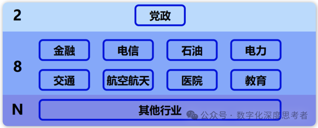 深聊Al+2C Vs  Al+2B-AI智能王