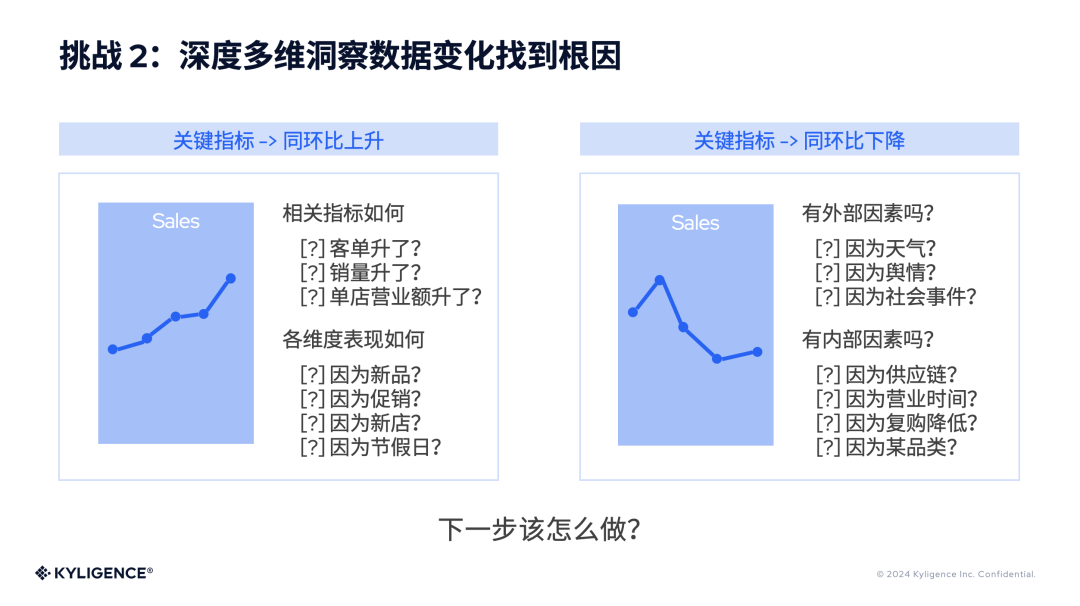 AI Agent 助力零售业升级，运营效率提升50%-AI智能王