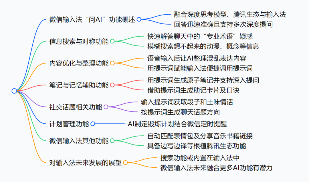 接入Deepseek/混元的微信读书，真的帮我实现了一天百本！英文原著也能沉浸读！-AI智能王
