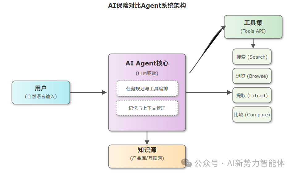 保险推销员“胡曼黎”的秘密武器?Agent助您告别选择困难症!