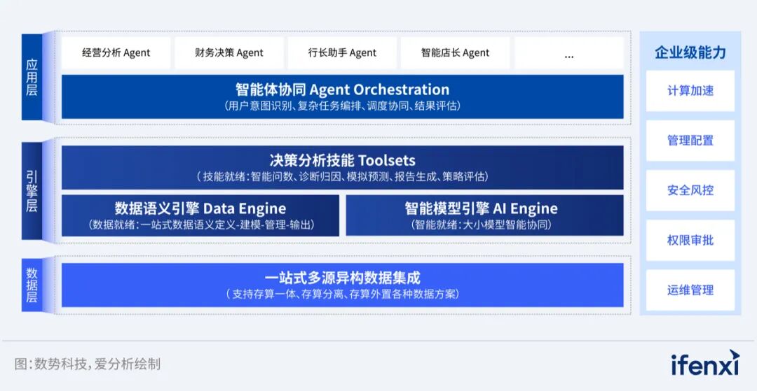 城商行借助数势科技Agent实现智能分析，降本增效 | 案例研究