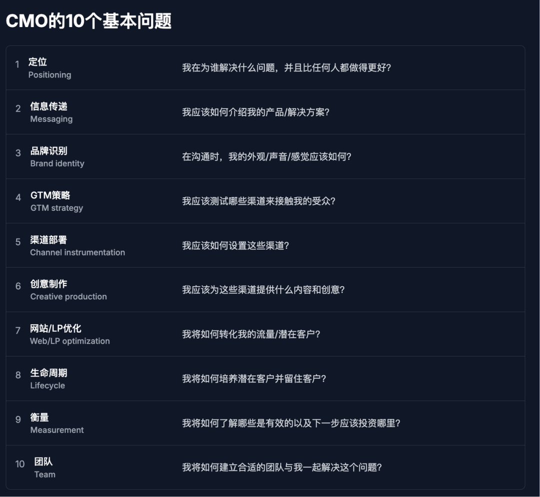 如何用 AI 做营销:问题不是如何提效,而是底层打法变了