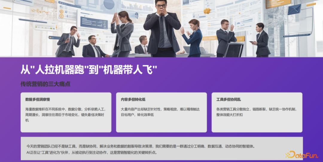 基于多 Agent 协作的智能营销闭环:洞察、触达与转化