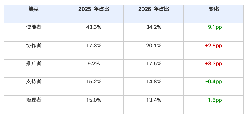 我们刚过了人类最后一个劳动节?AI新职业的八个变化