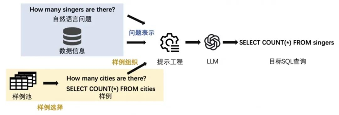 利用AI Agent增强大模型Text-to-SQL能力应用实践