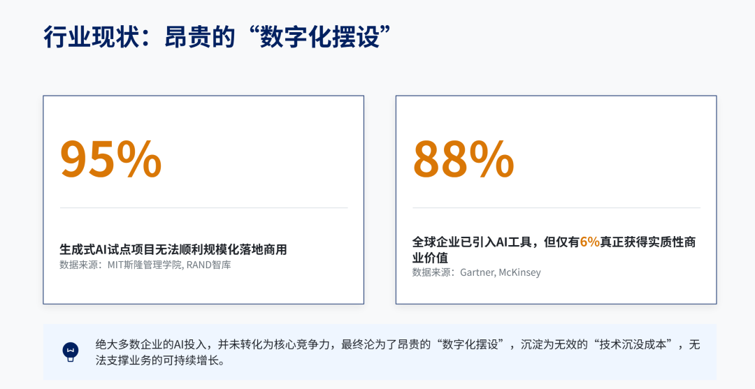为什么企业内部AI应用看起来厉害,用起来是垃圾?