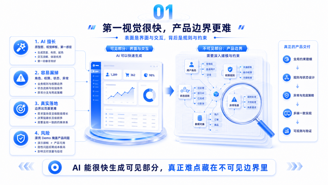 如何使用 AI 设计企业级产品？