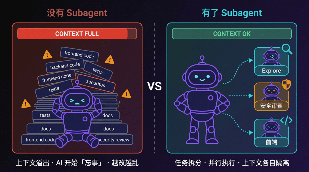 AI 编程工程化:Subagent——给你的 AI 员工打造协作助手