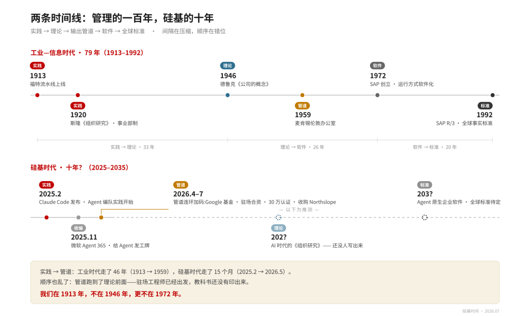 麦肯锡去 OpenAI 领证书:下一代企业软件,正在换主人