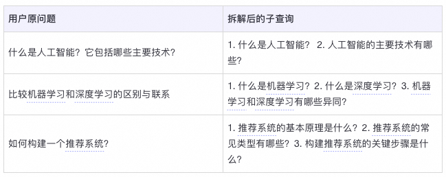 RAG技巧与底层代码剖析-AI智能王