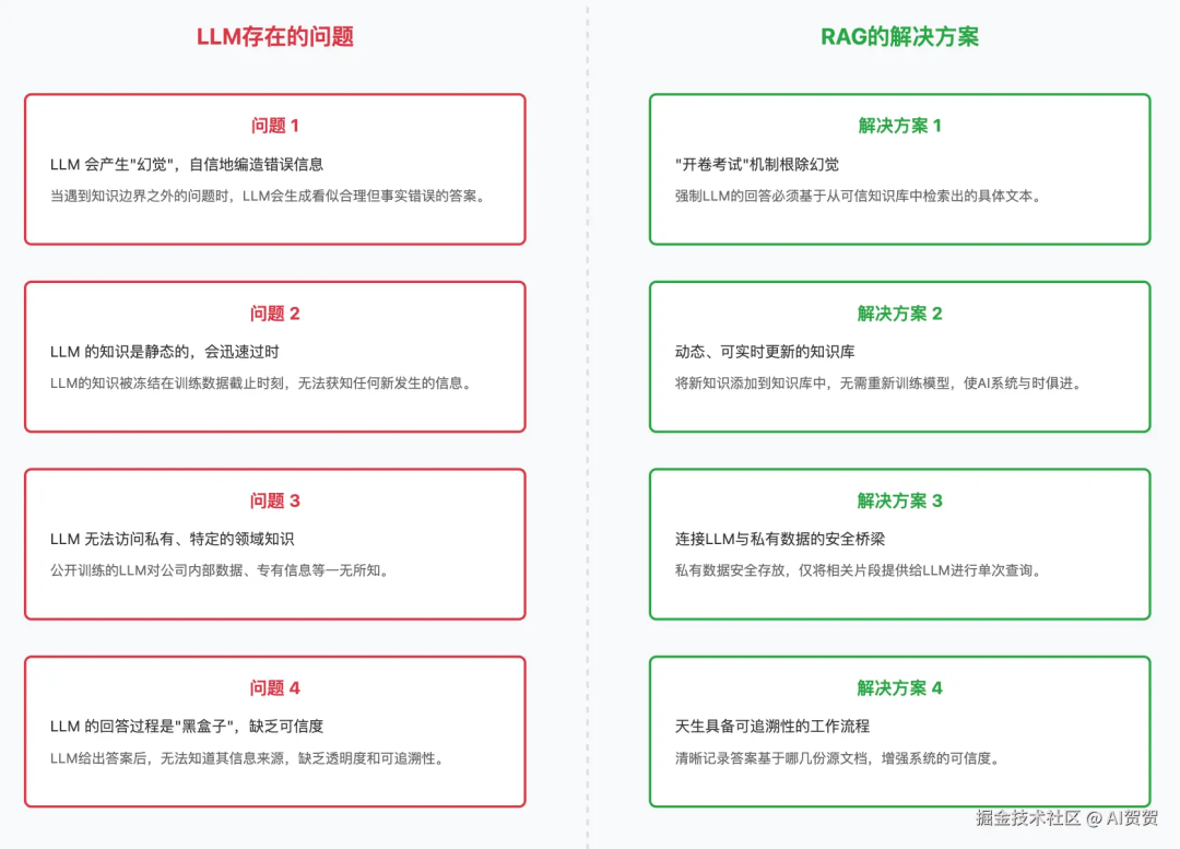 RAG系统全景：架构详解与落地实践指南-AI智能王