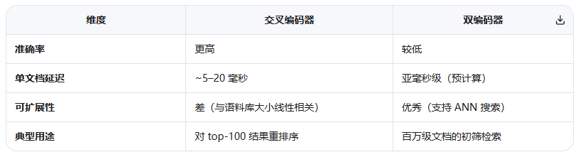 每个RAG工程师都应该了解的Ranking技术-AI智能王