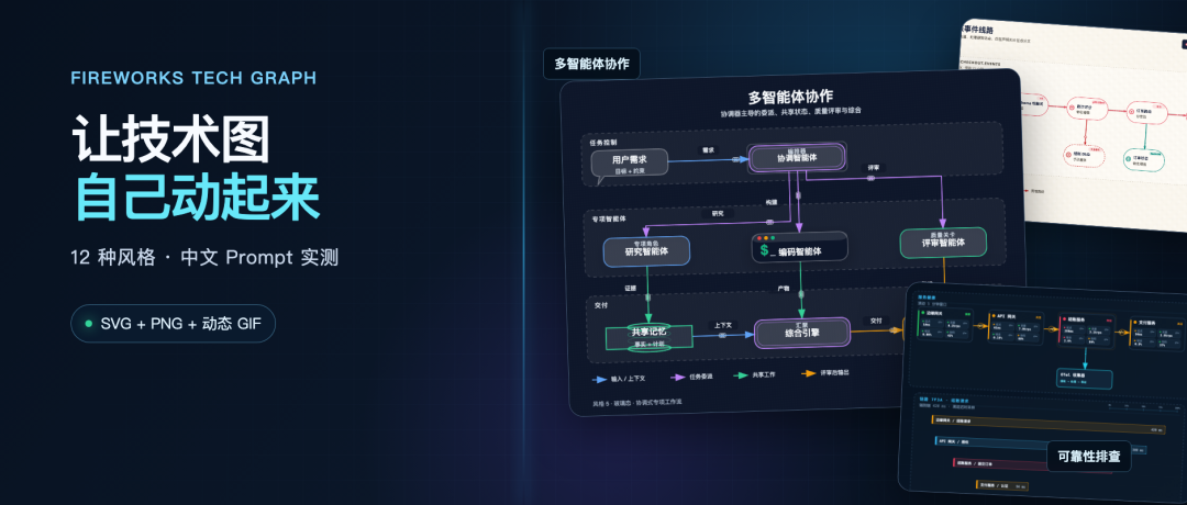 写一句中文 Prompt,技术架构图自己动起来了