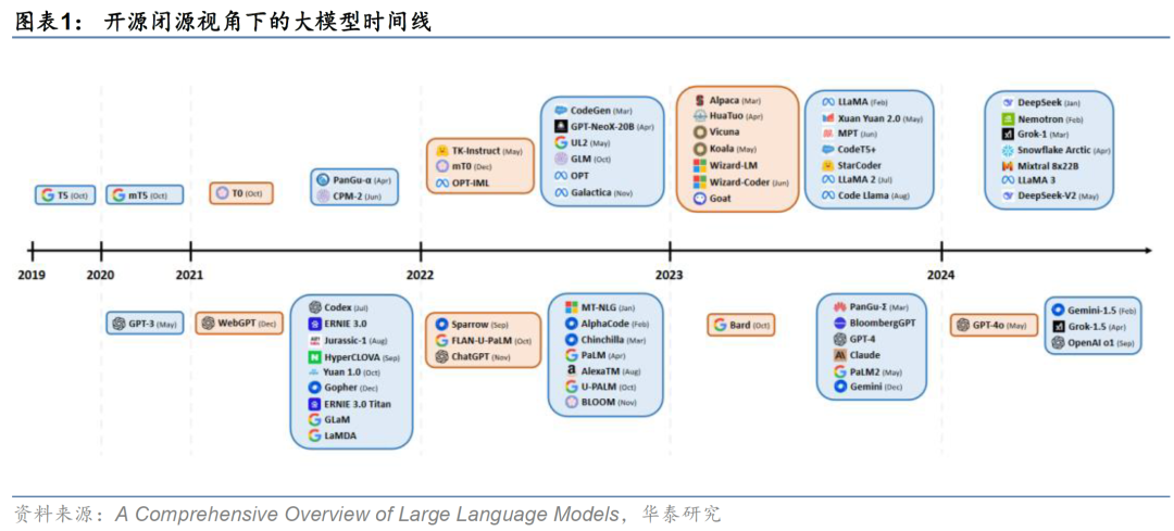 华泰金工 | Deepseek+投研：大模型应用集锦-AI智能王